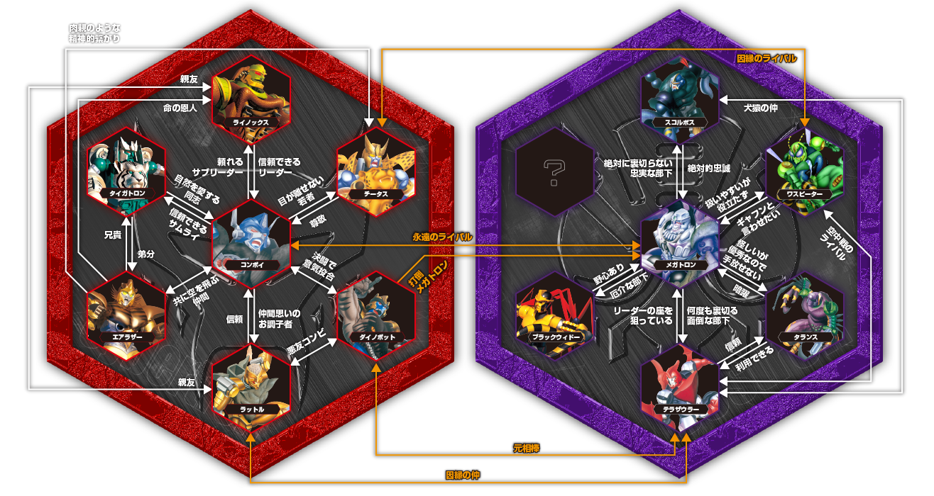 キャラクラーページ更新。エアラザーを公開！