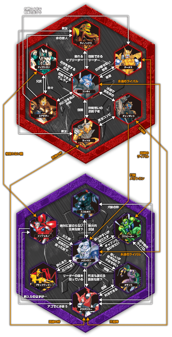 キャラクター相関図SP